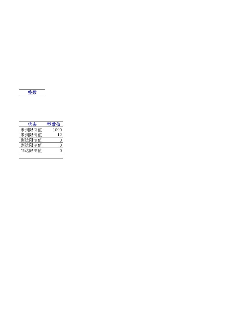 生产利润最大化规划求解.xlsx 第2页