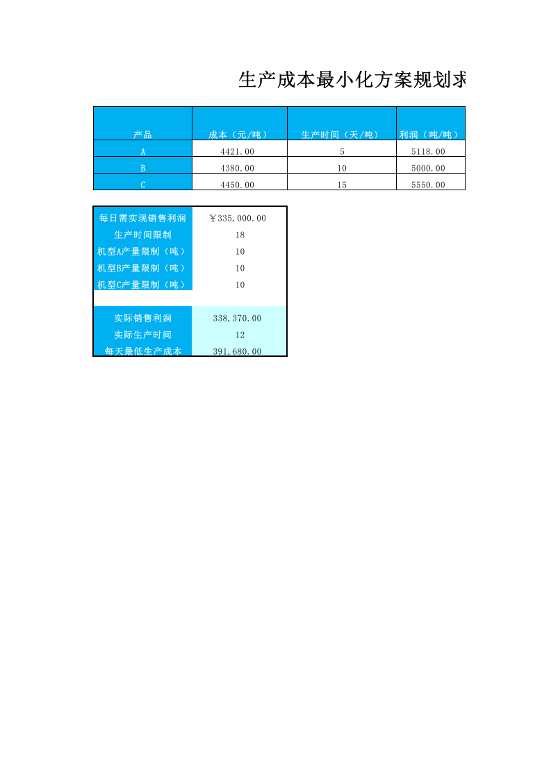 生产成成本最小化规划求解.xlsx 第1页