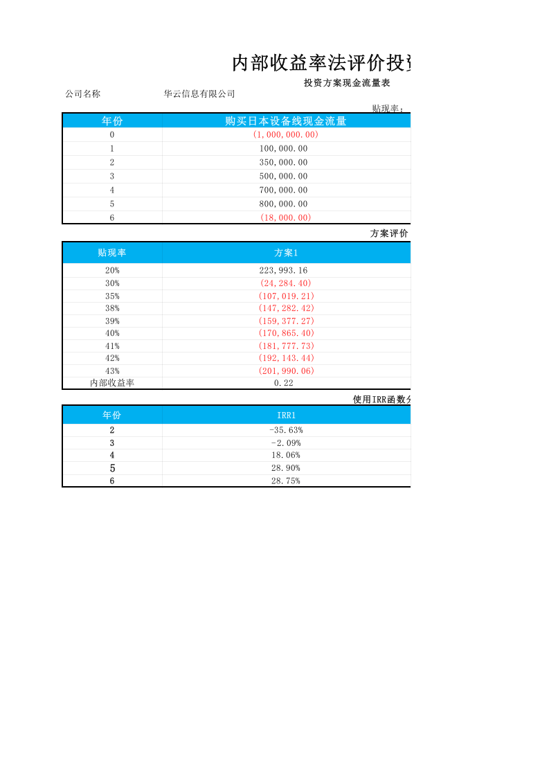 内部收益法投资评价模型x.xlsx 第1页