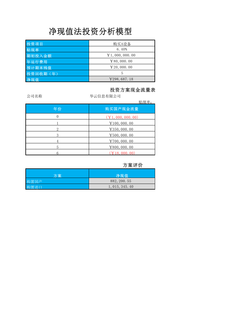 净现值法投资模型.xlsx 第1页