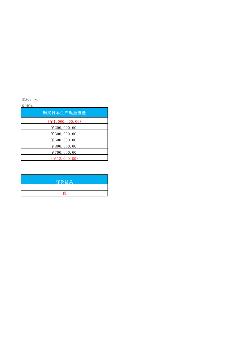 净现值法投资模型.xlsx 第2页