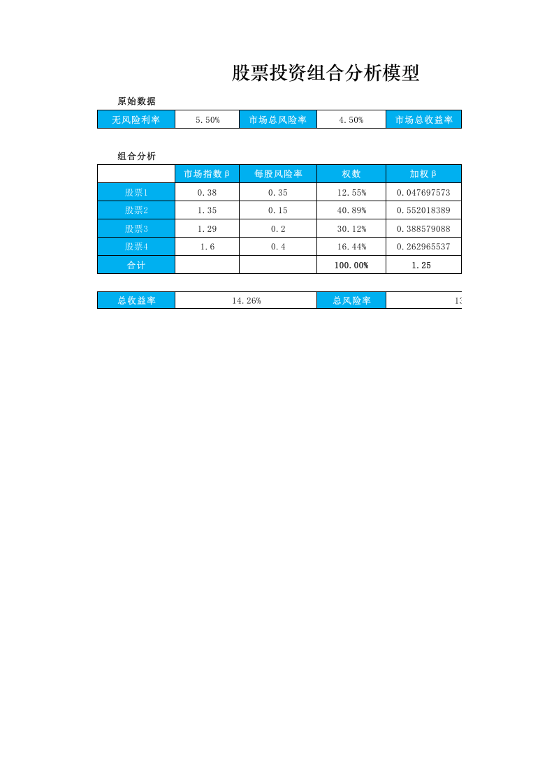 股票投资组合分析模型.xlsx 第1页
