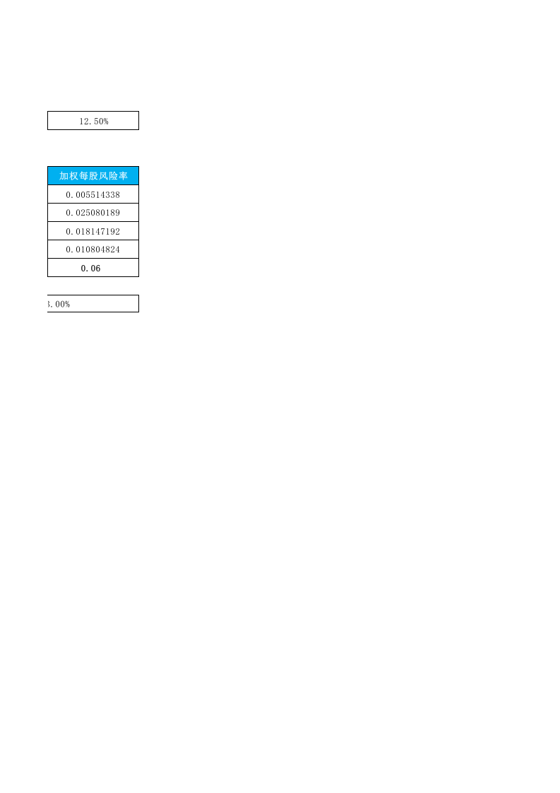 股票投资组合分析模型.xlsx 第2页
