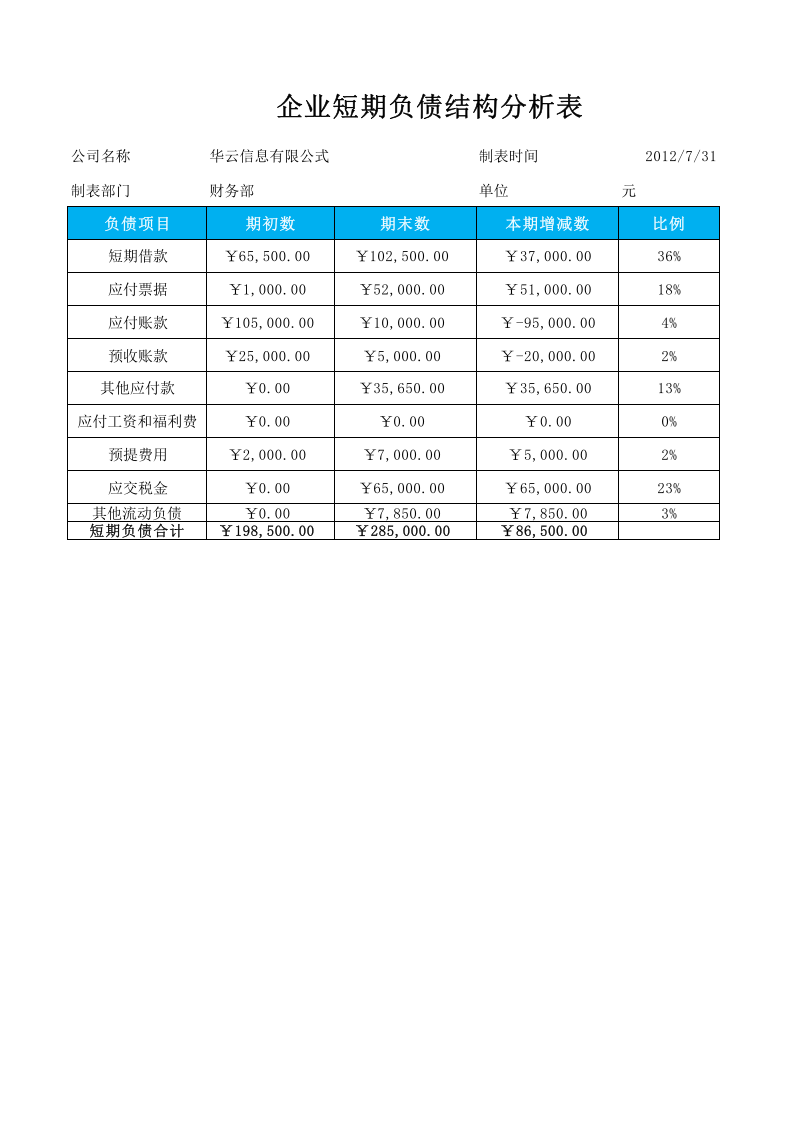 企业短期负债结构分析表.xlsx 第1页