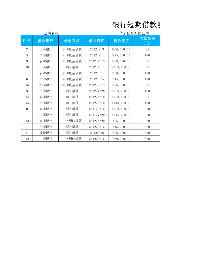 短期借款明细表.xlsx 第1页