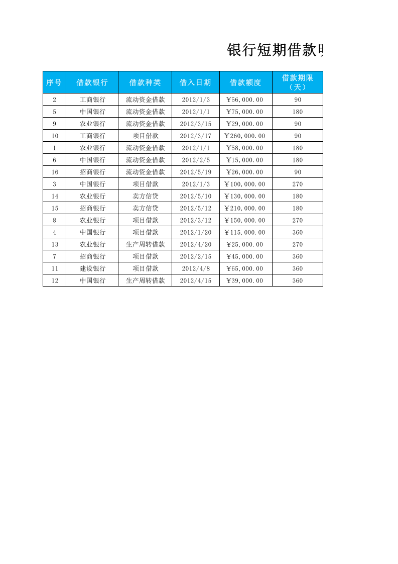 短期借款分类统计表.xlsx 第1页