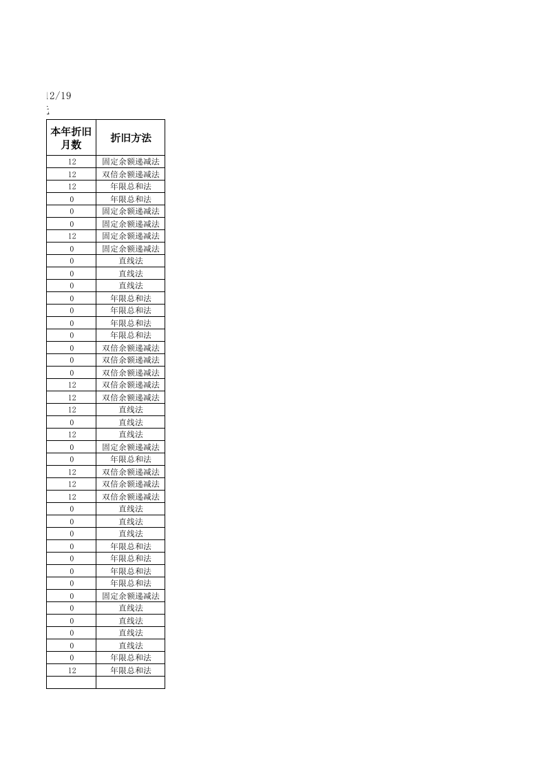 双倍余额法计提折旧表.xlsx 第3页