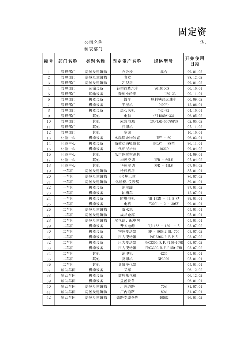 固定资产改造、大修审批表.xlsx 第1页
