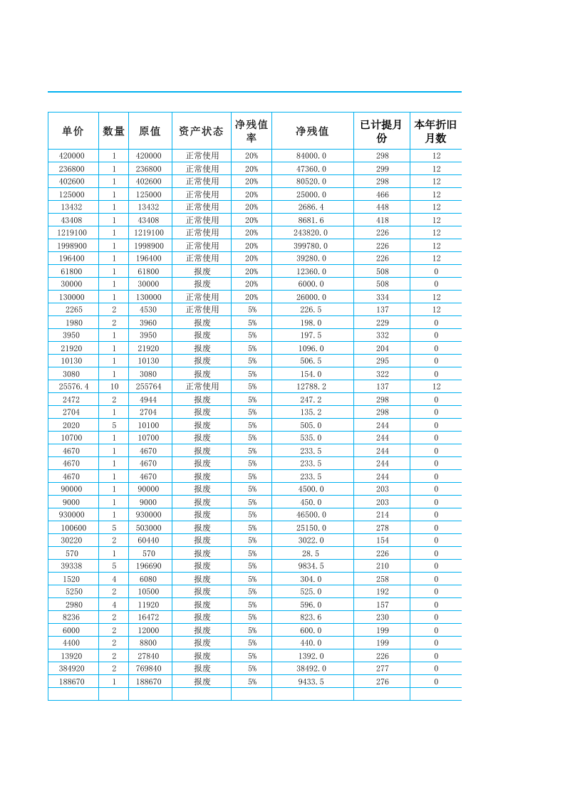 固定资产的查询.xlsx 第2页