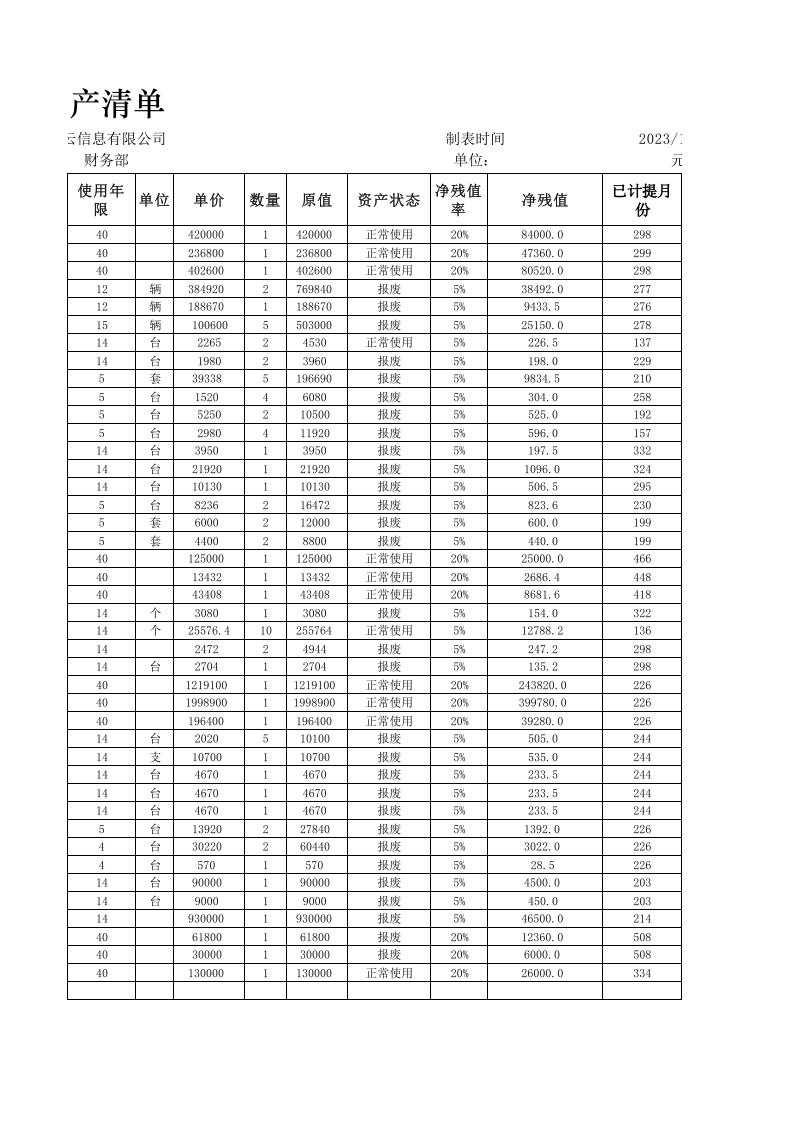 多种折旧方法综合计算表.xlsx 第2页