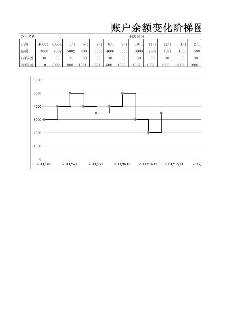 11-【货币资金时间价值分析】-10-账户余额变化阶梯图.xlsx 第1页