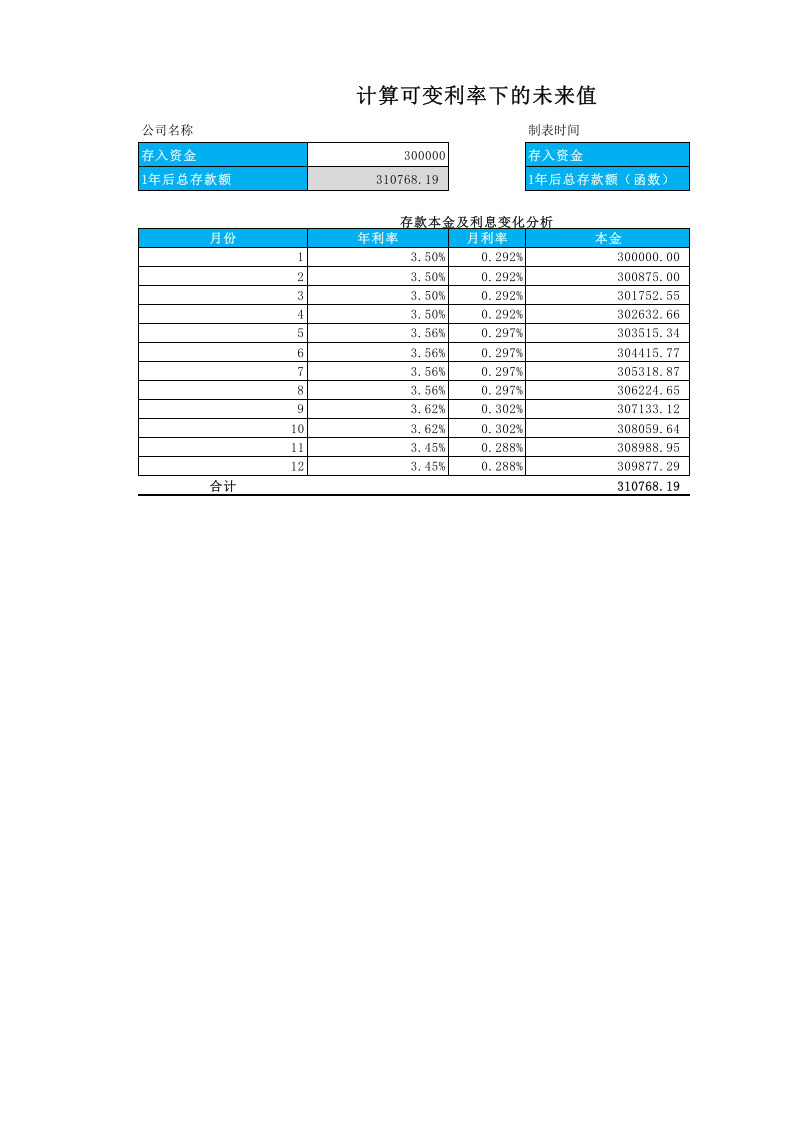 11-【货币资金时间价值分析】-09-计算可变利率下的未来值.xlsx 第1页