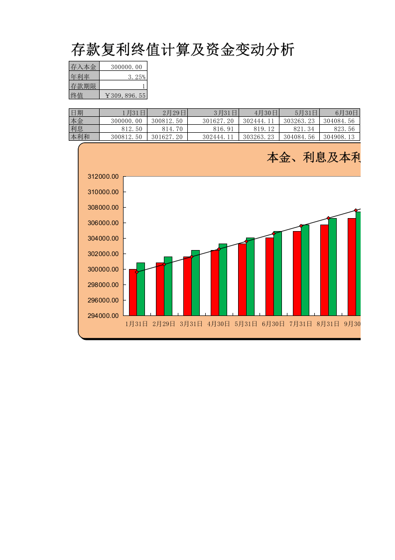 11-【货币资金时间价值分析】-06-存款复利终值计算及资金变动分析.xlsx 第1页