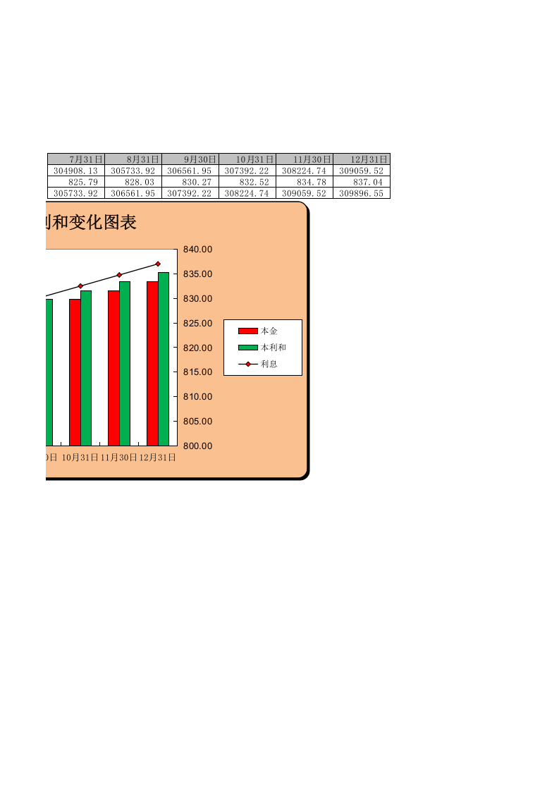 11-【货币资金时间价值分析】-06-存款复利终值计算及资金变动分析.xlsx 第2页