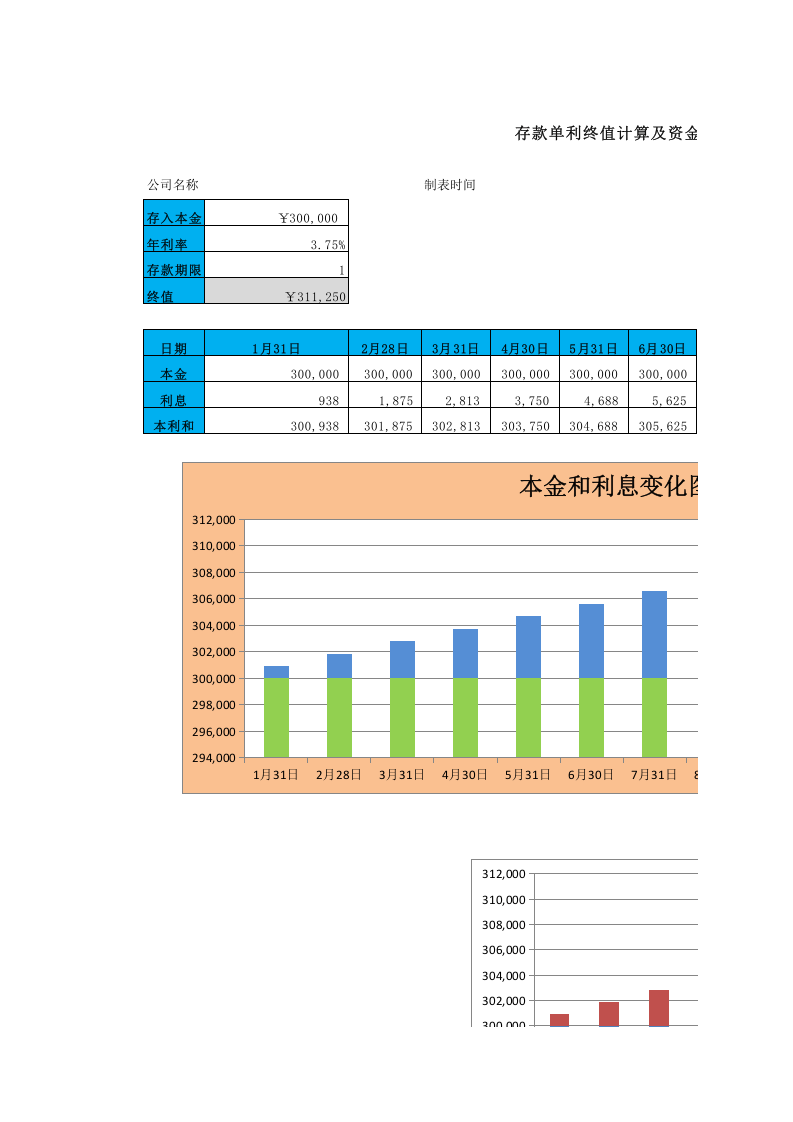 11-【货币资金时间价值分析】-05-存款单利终值计算与分析.xlsx 第1页