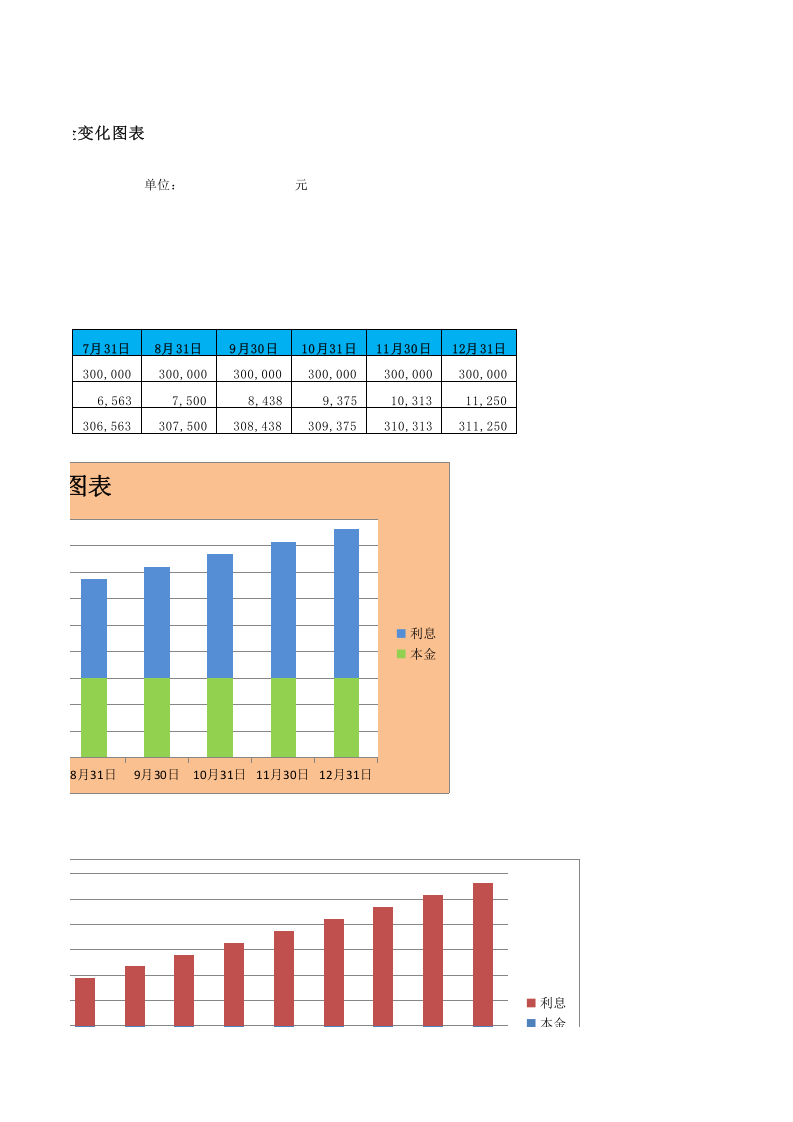 11-【货币资金时间价值分析】-05-存款单利终值计算与分析.xlsx 第3页