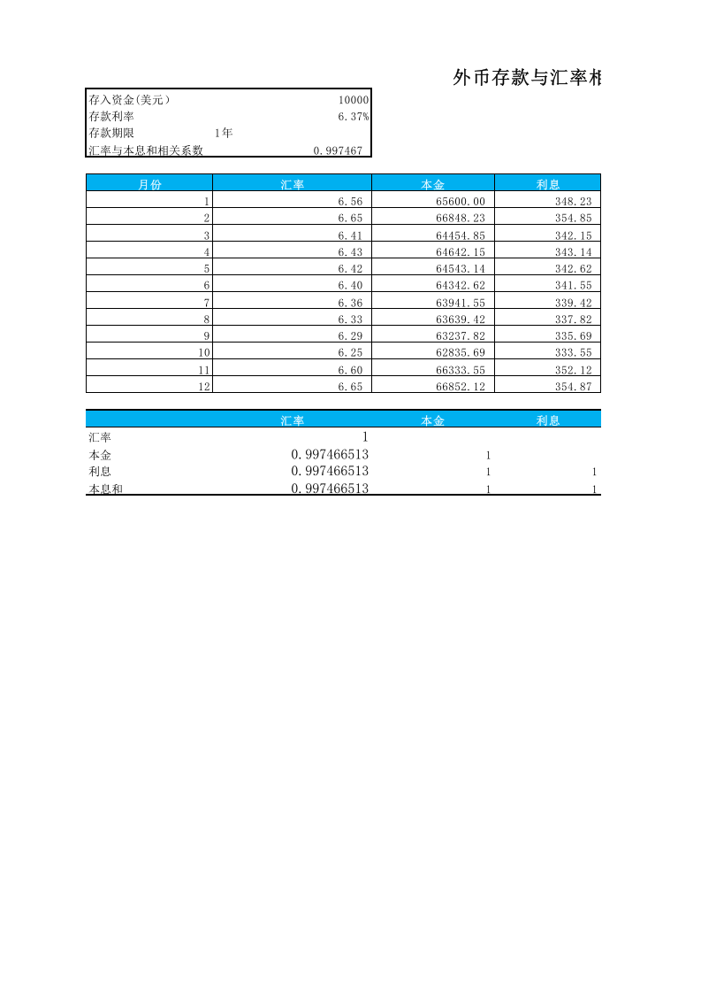 11-【货币资金时间价值分析】-03-外币存款与汇率相关性分析.xlsx 第1页