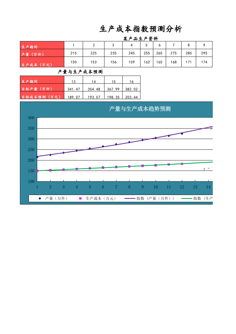 10-【财务分析】-18-指数法预测生产成本.xlsx 第1页