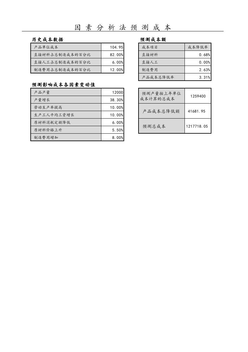 10-【财务分析】-17-因素分析法预测成本.xlsx 第1页