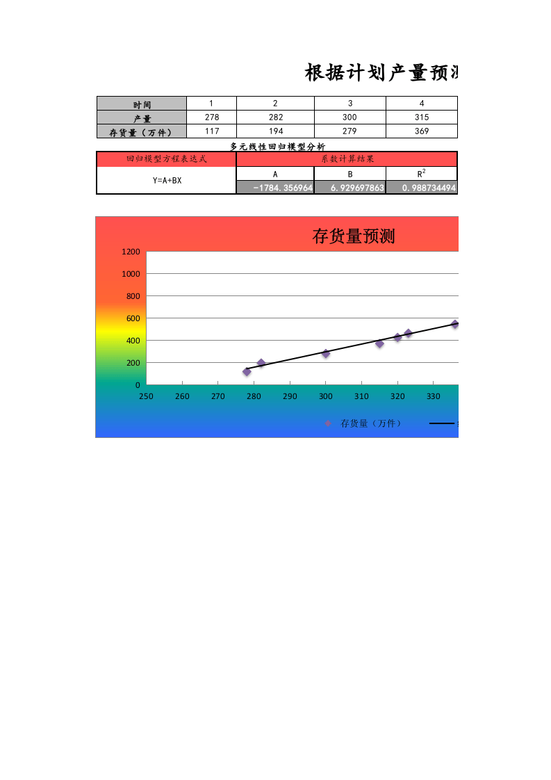10-【财务分析】-15-根据计划产量预测存货量.xlsx 第1页