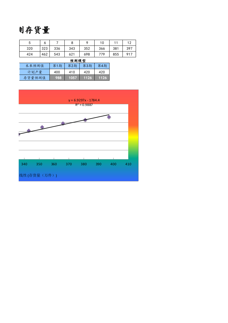 10-【财务分析】-15-根据计划产量预测存货量.xlsx 第2页