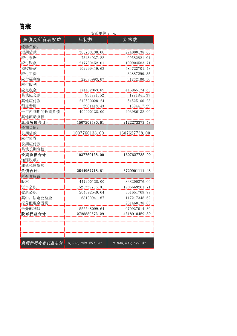 10-【财务分析】-11-负债变化状况分析.xlsx 第2页
