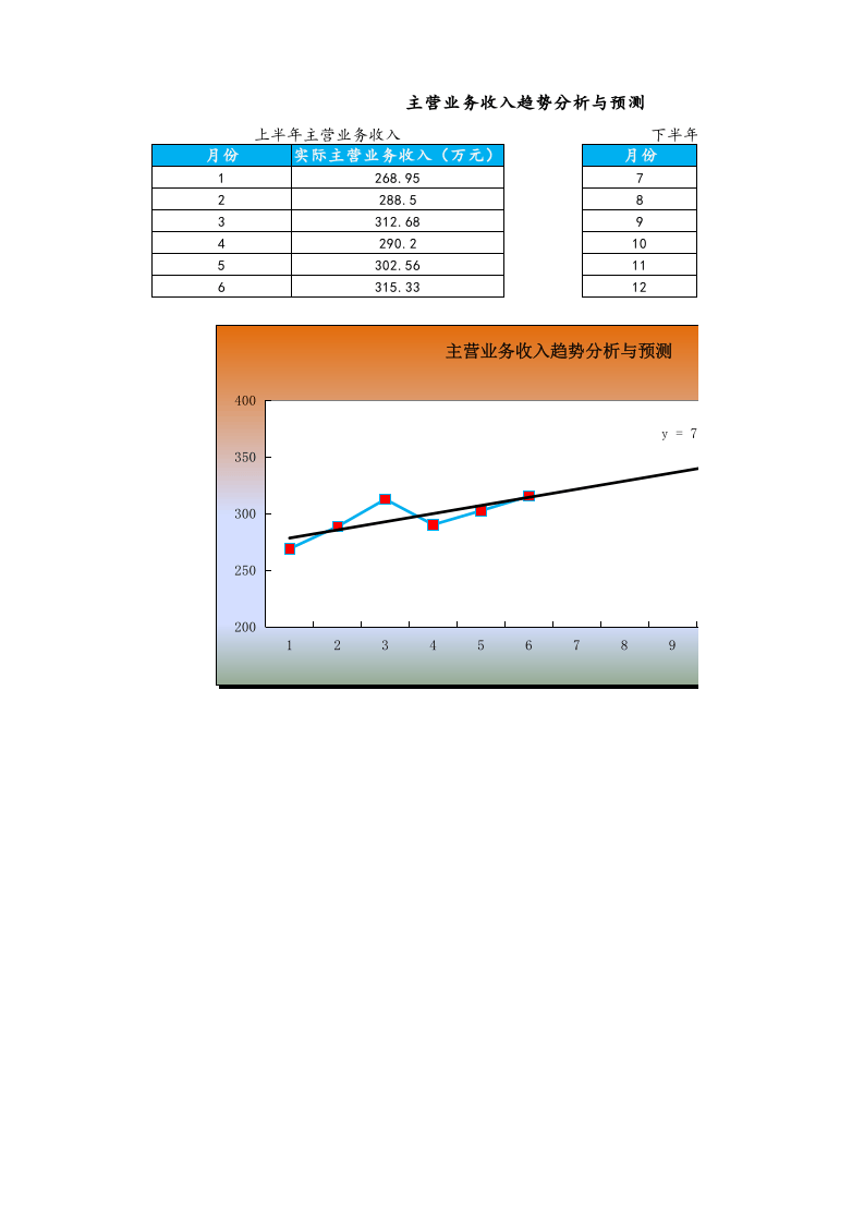 10-【财务分析】-10-主营业务收入趋势分析与预测.xlsx 第1页