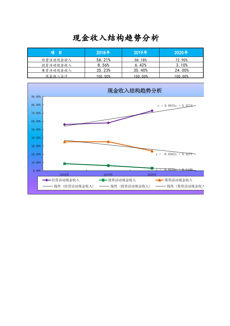 10-【财务分析】-09-现金收入结构趋势分析.xlsx 第1页