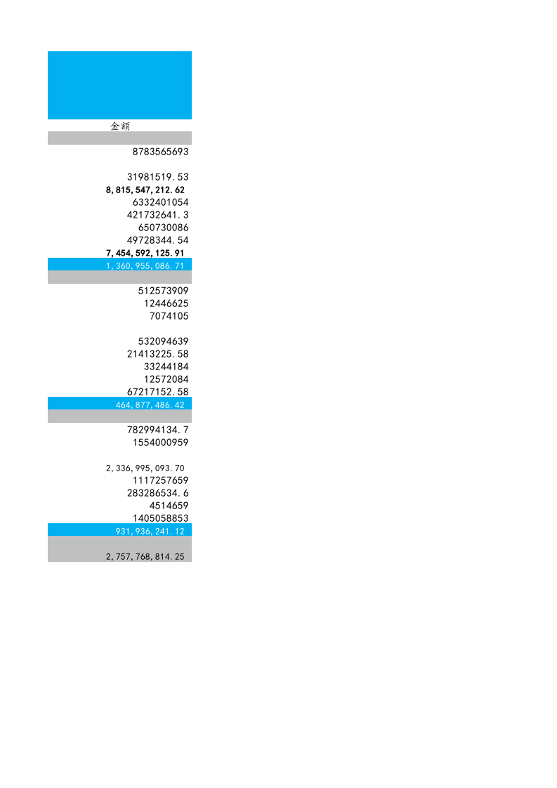 10-【财务分析】-08-现金流量表结构分析.xlsx 第2页