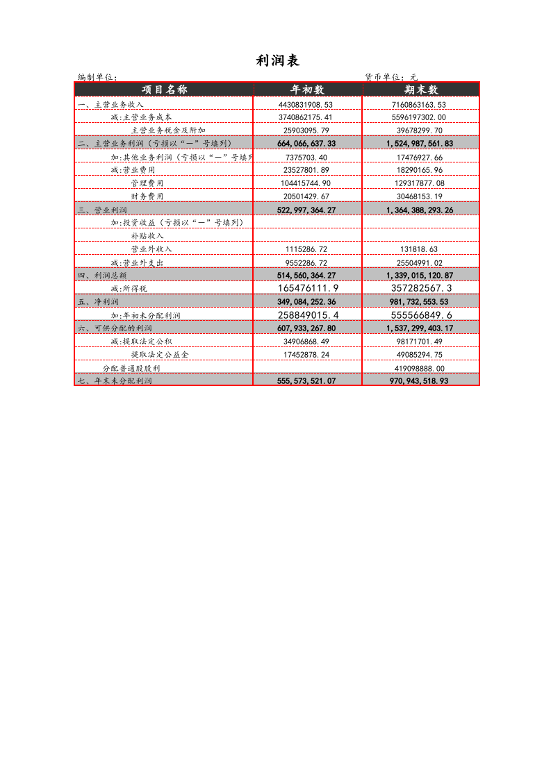 10-【财务分析】-04-利润表比率分析.xlsx 第1页