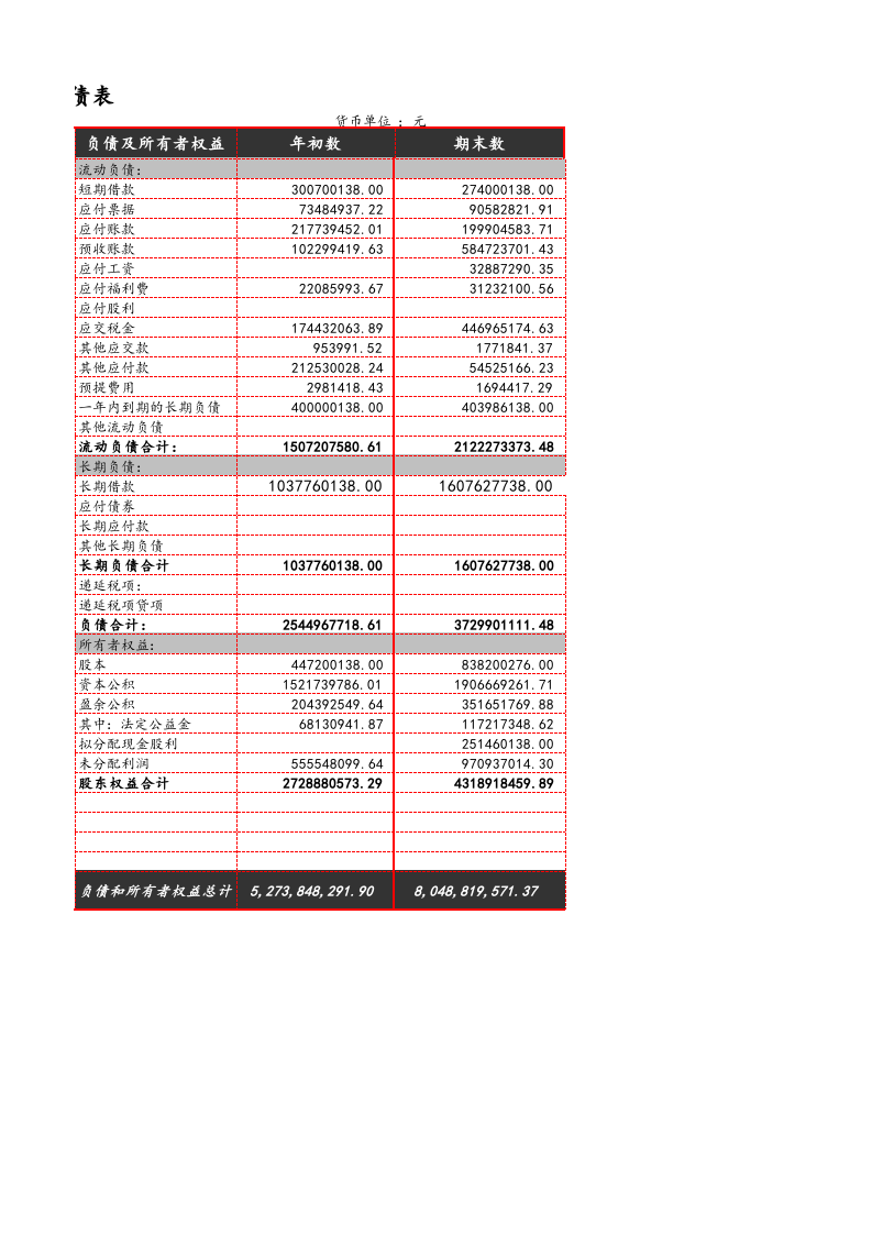 10-【财务分析】-02-资产变化状况分析.xlsx 第2页