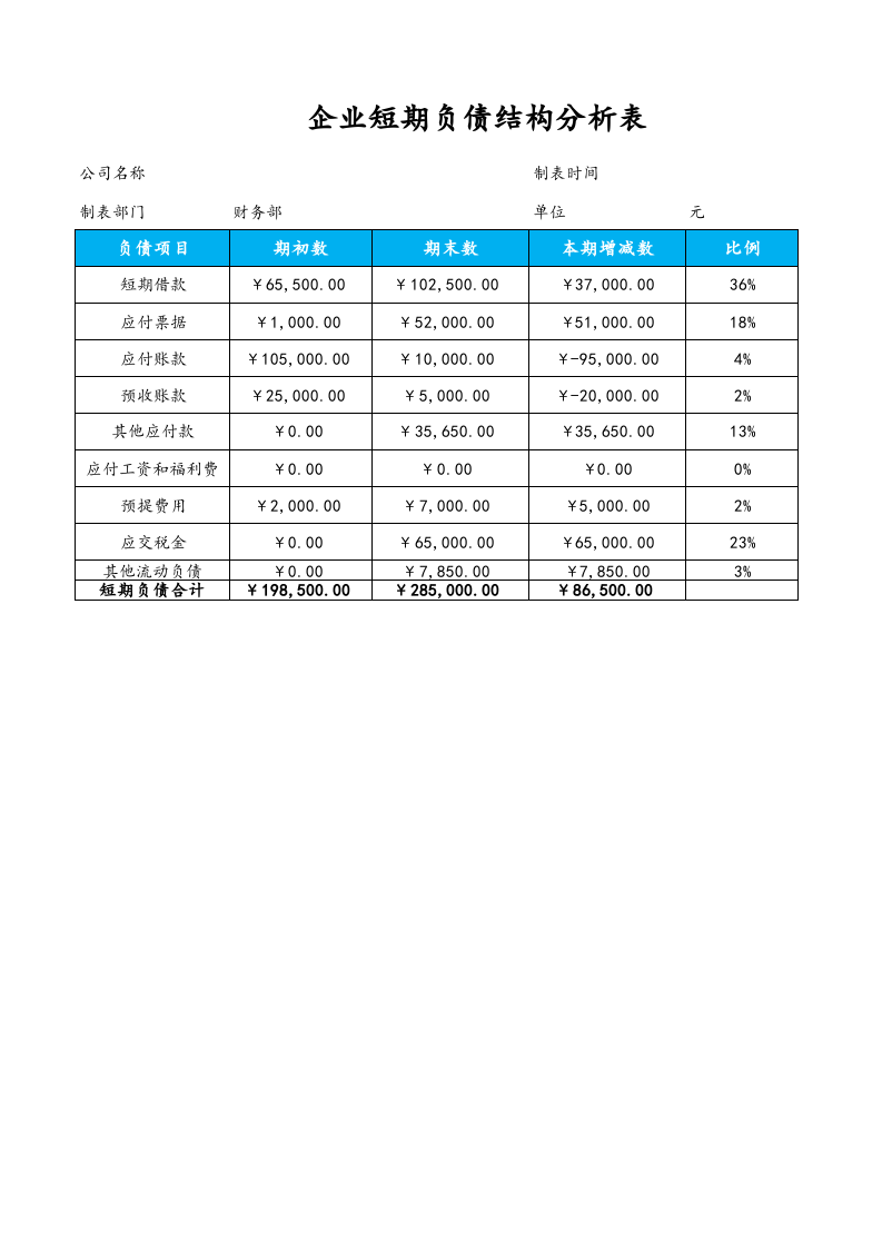 09-【负债管理】-03-企业短期负债结构分析表.xlsx 第1页