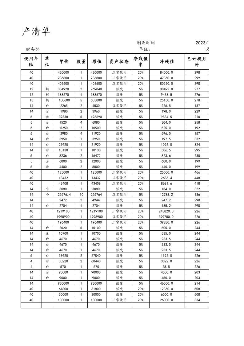 08-【固定资产管理】-09-折旧费用分布统计.xlsx 第2页