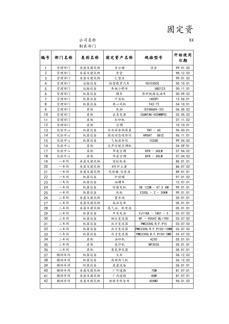 08-【固定资产管理】-07-固定资产改造、大修审批表.xlsx 第1页