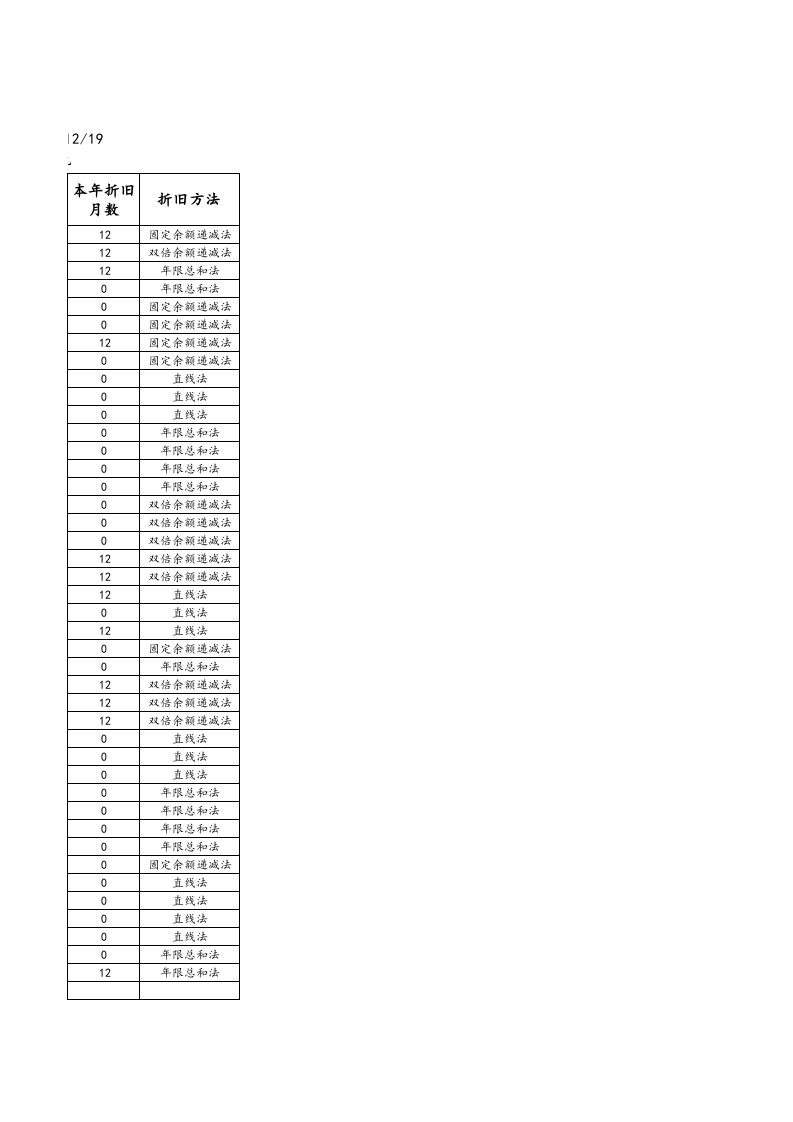 08-【固定资产管理】-07-固定资产改造、大修审批表.xlsx 第3页