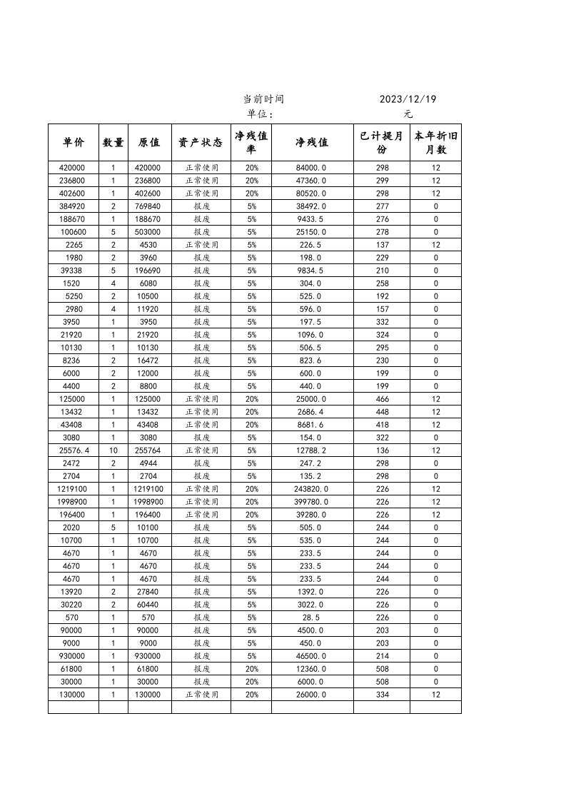 08-【固定资产管理】-02-固定资产清单.xlsx 第2页