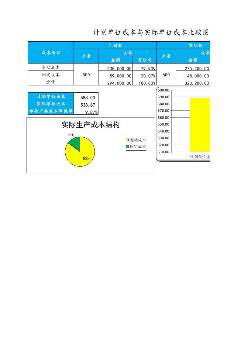 07-【产品成本管理】-10-单位成本比较图表.xlsx 第1页