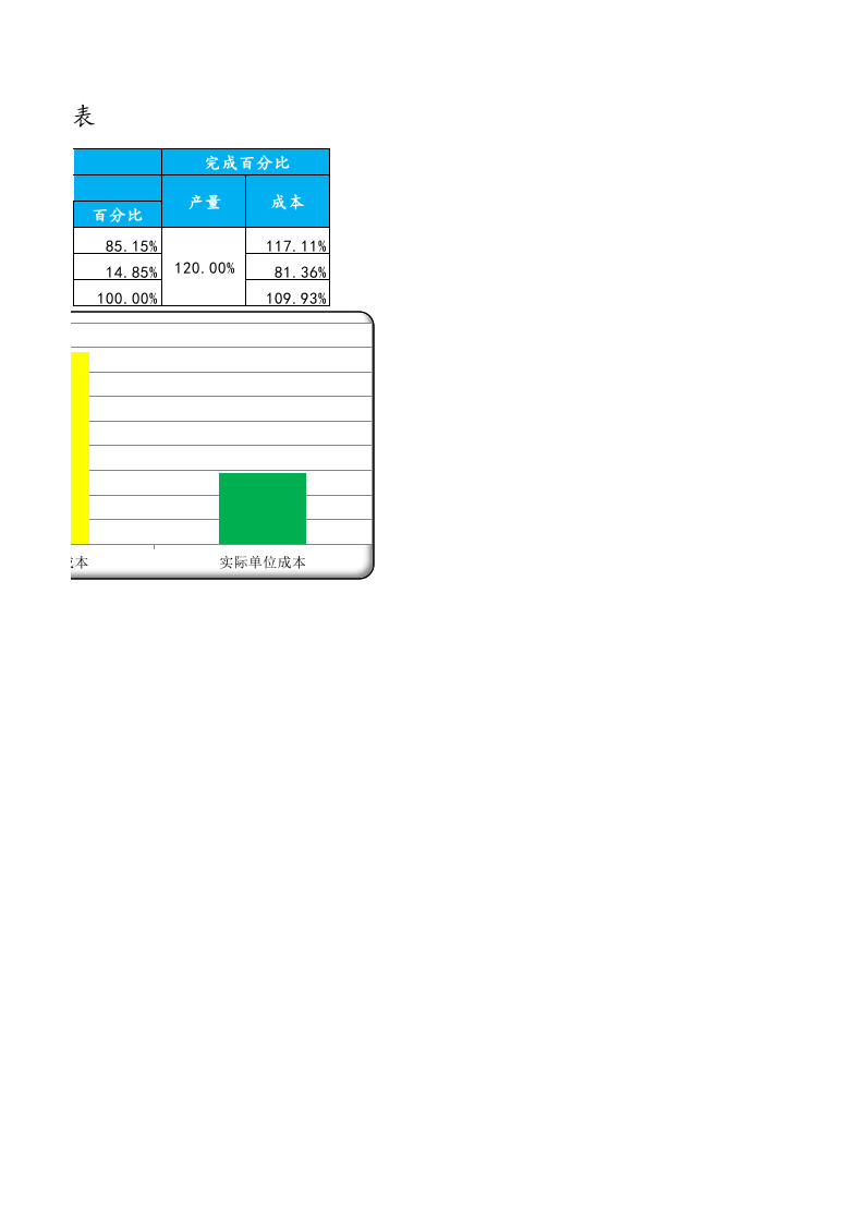 07-【产品成本管理】-10-单位成本比较图表.xlsx 第2页