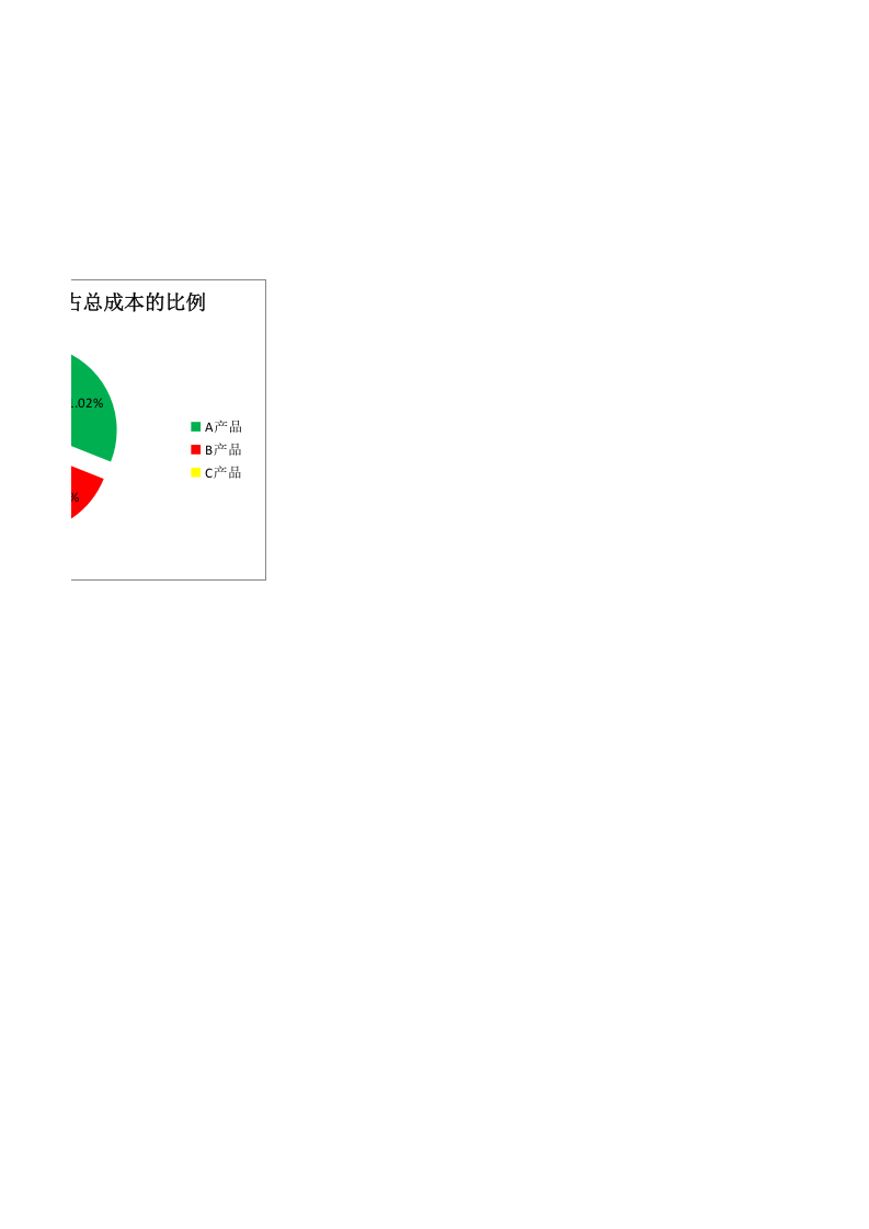 07-【产品成本管理】-09-同类子产品成本比较图表.xlsx 第2页