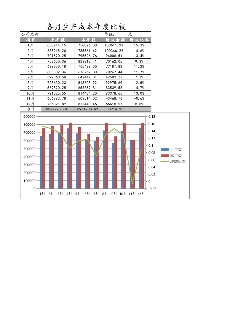 07-【产品成本管理】-08-各月生产成本年度比较图表.xlsx 第1页