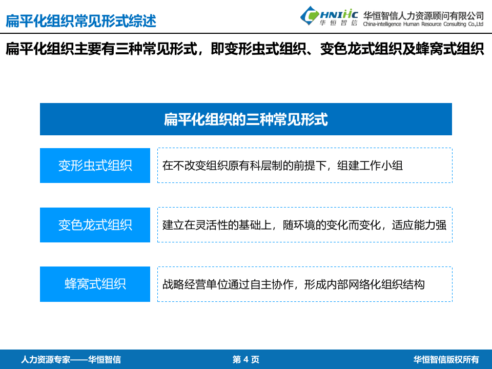 扁平化组织常见形式、特点及改造方法.pptx 第4页