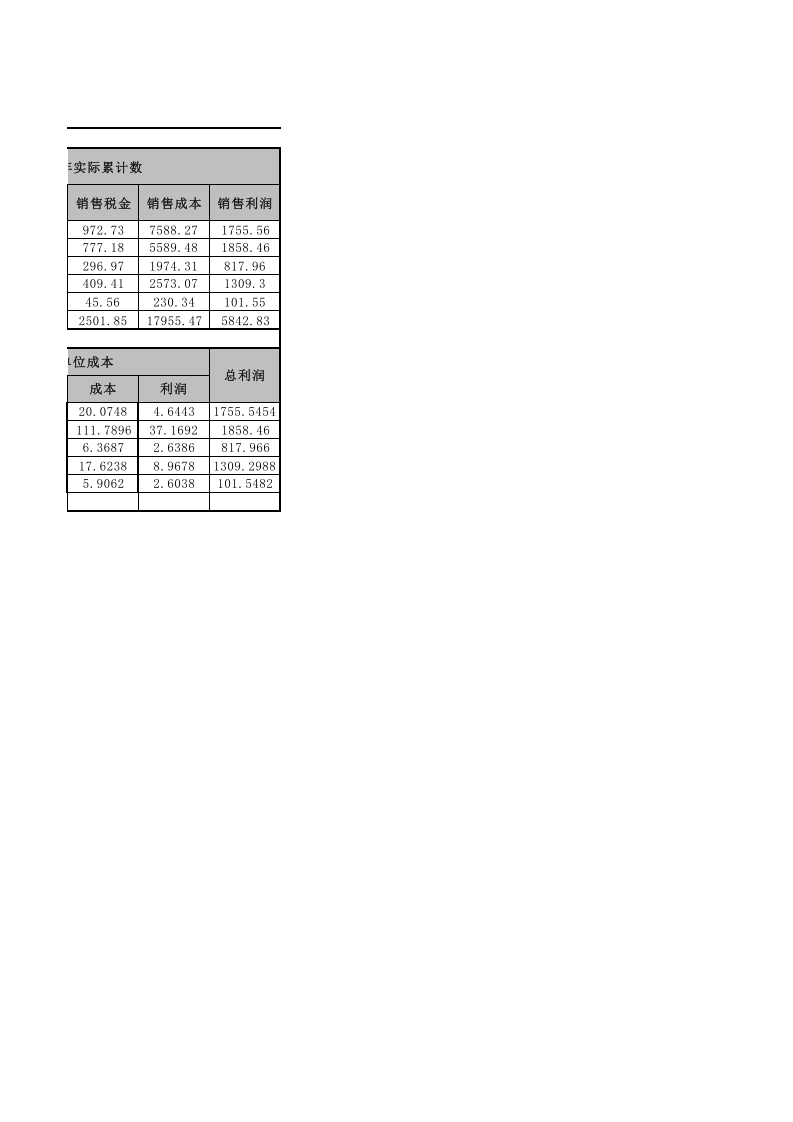 06-【销售利润管理】-09-影响利润的因素分析图表.xlsx 第2页