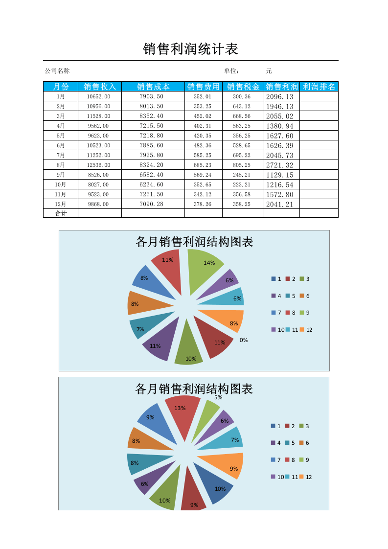 06-【销售利润管理】-07-各月销售利润结构图表 .xlsx 第1页
