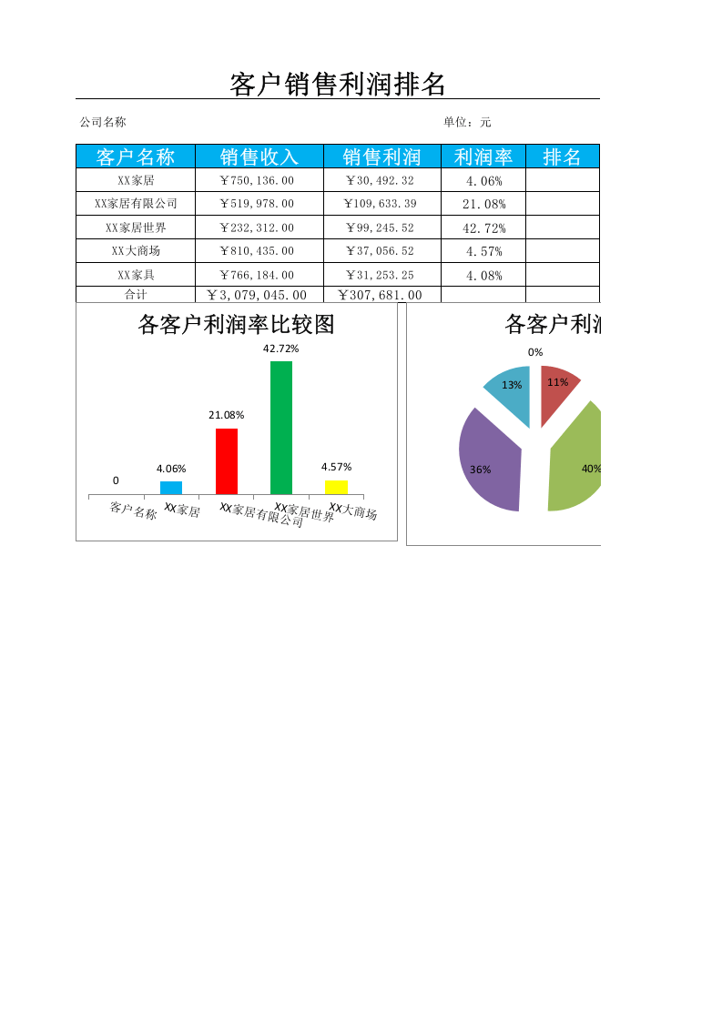 06-【销售利润管理】-04-品牌销售利润排名.xlsx 第1页