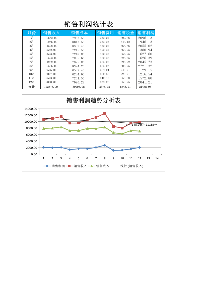 06-【销售利润管理】-03-销售利润变动趋势分析.xlsx 第1页