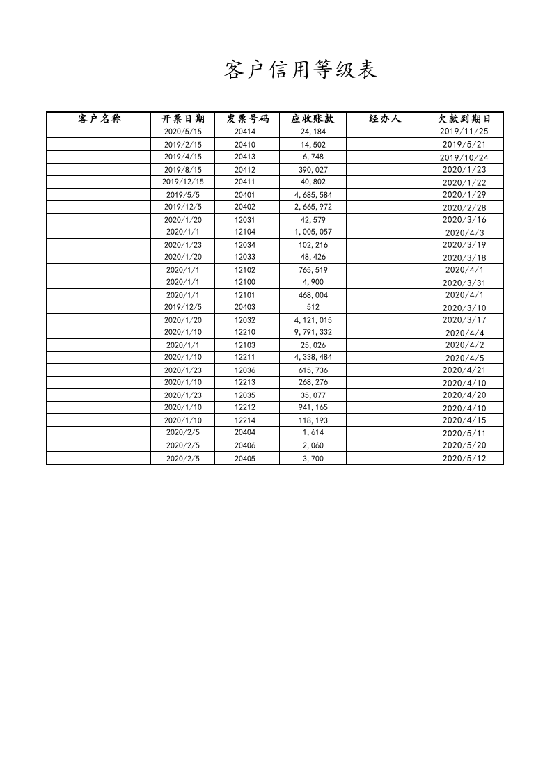 05-【应收账款管理】-10-客户信用等级表.xlsx 第1页
