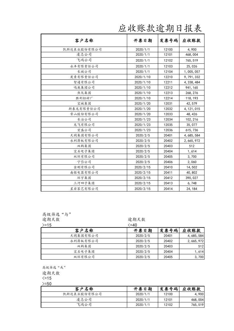 05-【应收账款管理】-04-应收账款逾期日报表.xlsx 第1页
