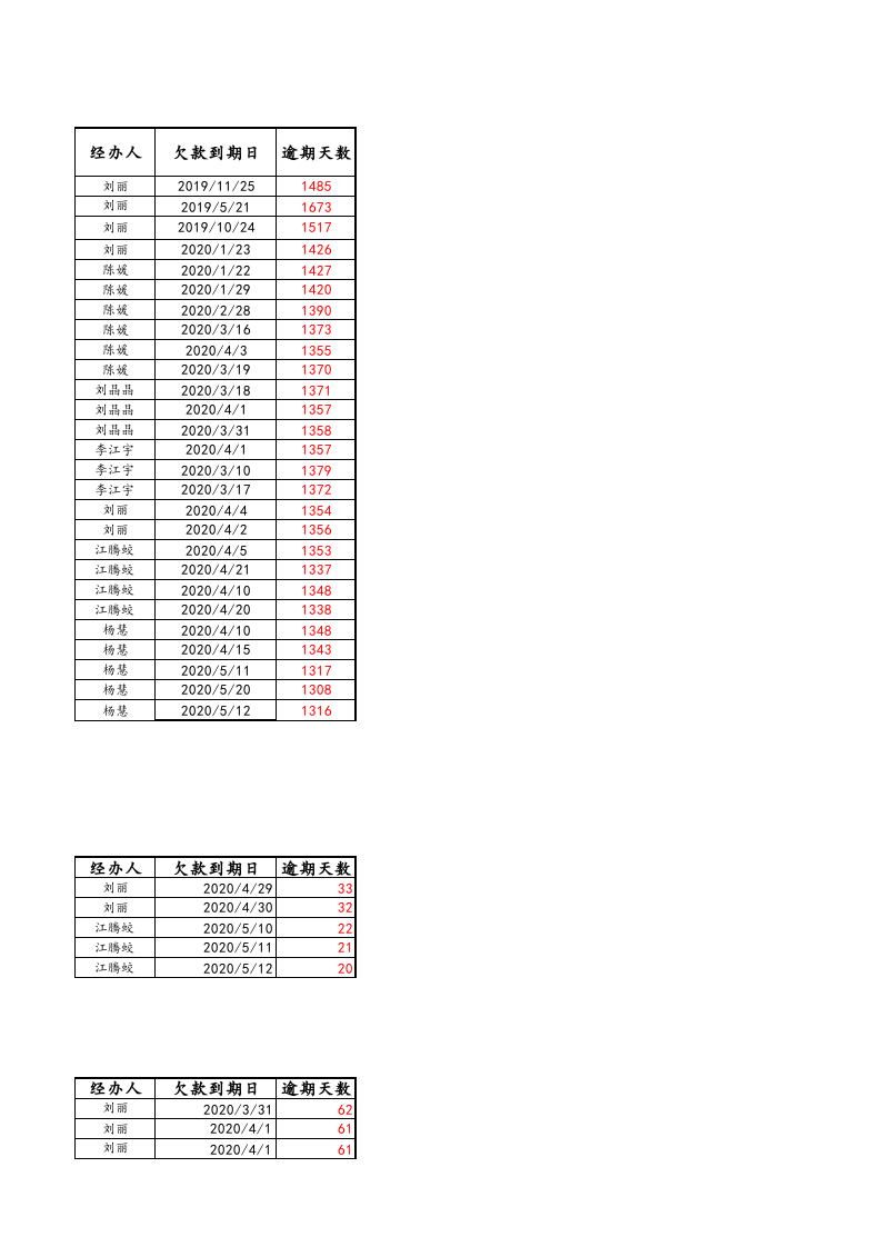 05-【应收账款管理】-04-应收账款逾期日报表.xlsx 第3页