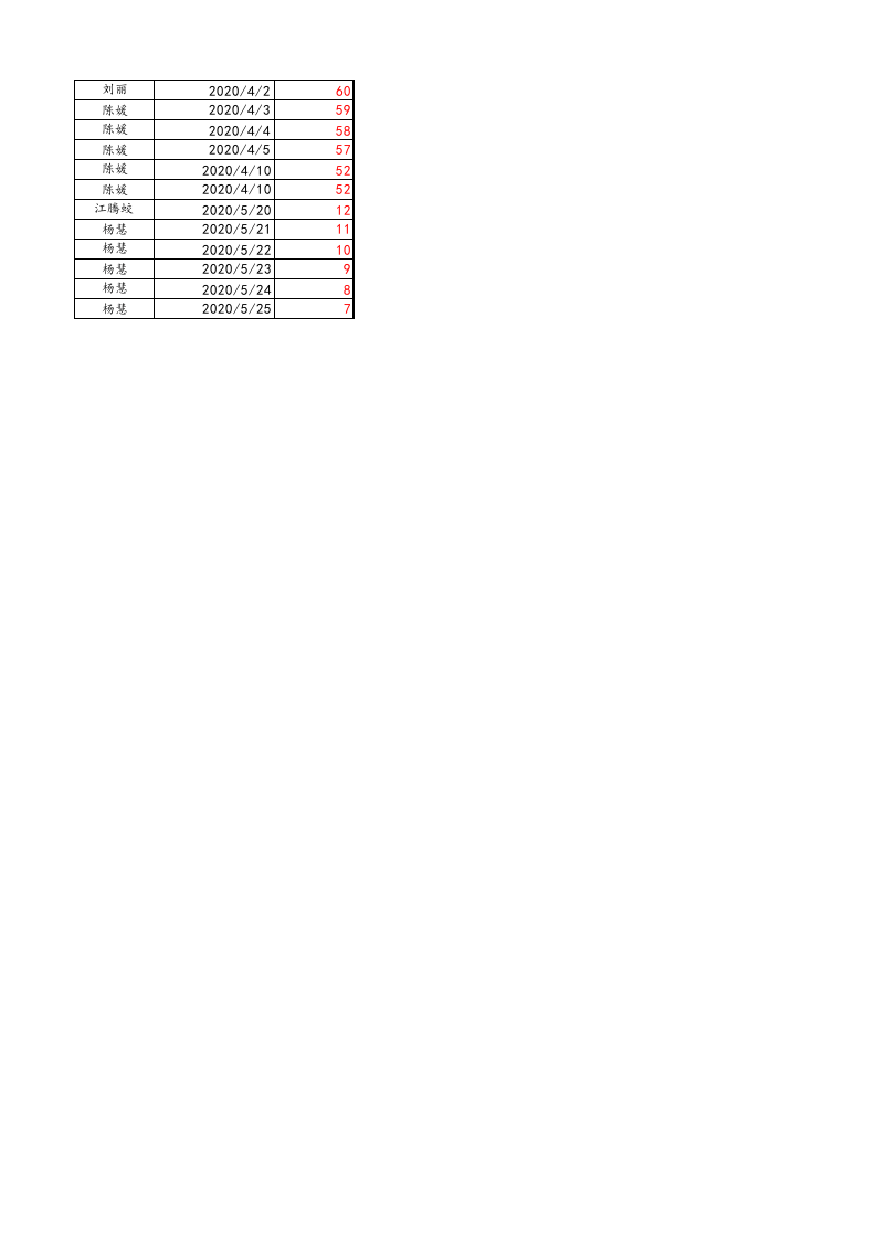05-【应收账款管理】-04-应收账款逾期日报表.xlsx 第4页