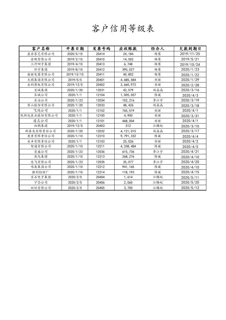 05-【应收账款管理】-02-应收账款账龄分析表.xlsx 第1页